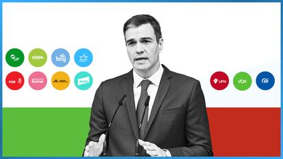 Calculadora de pactos de la investidura de Pedro Sánchez | ¿Conseguirá sumar los apoyos que necesita? 