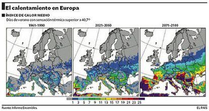 Número de días de verano con sensación térmica superior a 40,7º.