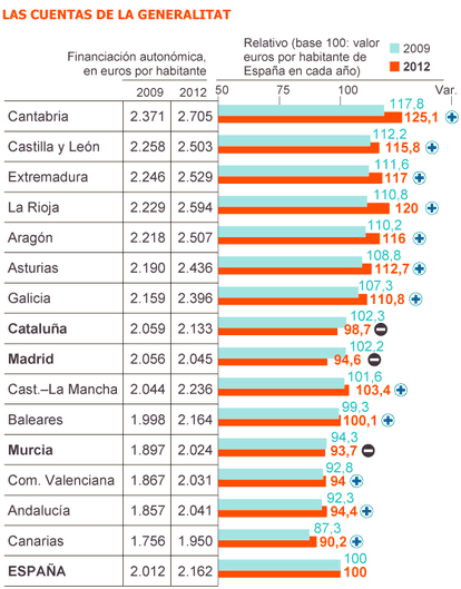 Fuente: Generalitat de Catalunya.