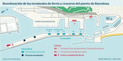 Reordenación de las terminales de ferris y cruceros del puerto de Barcelona