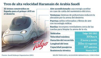 Tren de alta velocidad Haramain de Arabia Saudí