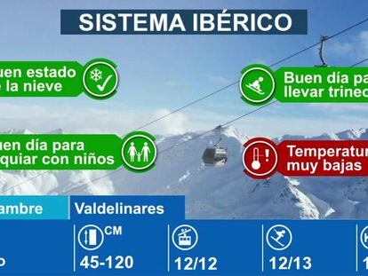 Estaciones de esquí en el Sistema Ibérico