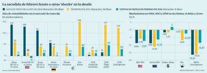 Shocks en la deuda