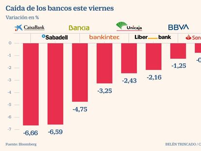 Bancos