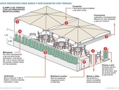 Trias obligará a los bares con terraza
a que sus lavabos sean de uso público