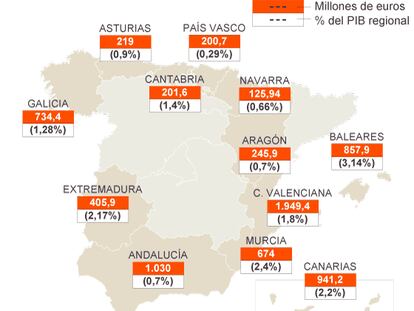 Las comunidades se comprometen a recortar 7.600 millones este año