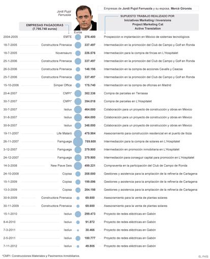 Fuente: elaboración propia.