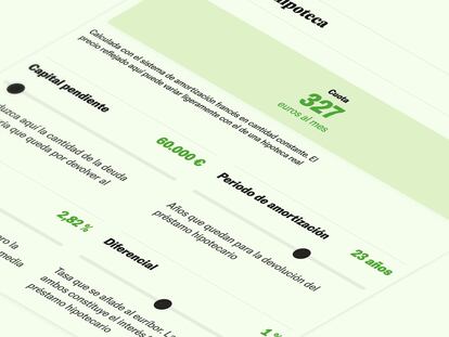 Simulador de hipoteca: calcule la cuota de su préstamo