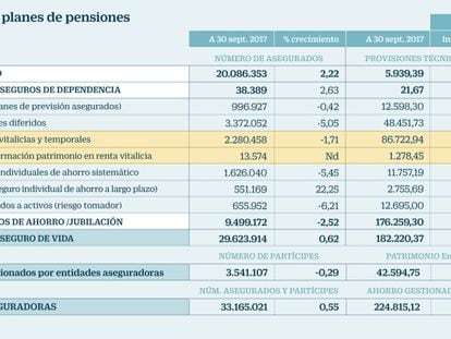 Rentas vitalicias: ¿qué sucederá cuando suban los tipos?