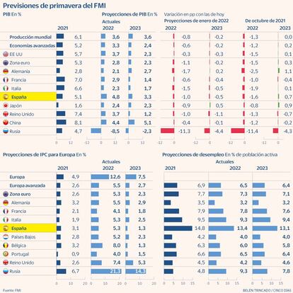 FMI previsione sprimavera