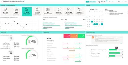 Cuadro de mando para gestores municipales de la plataforma Smartwaste.
