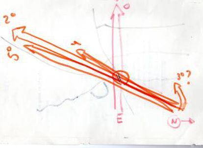 Boceto del ataque de Gernika el 26 de abril de 1937.