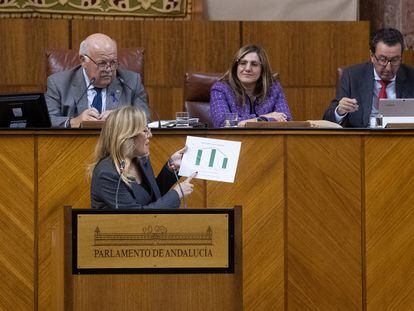 La Consejera de Economía, Hacienda y Fondos Europeos, Carolina España, muestra un gráfico a la bancada socialista, este miércoles en el Parlamento de Andalucía, en Sevilla.