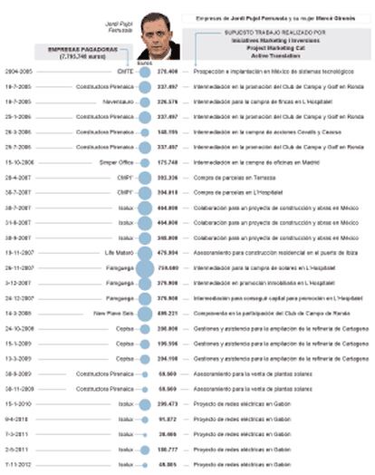 Asesorías bajo sospecha