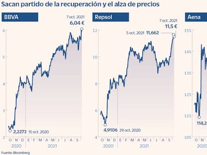 Seis cotizadas escapan a la volatilidad y rondan máximos de 12 meses