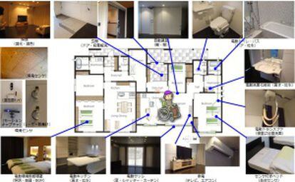 Algunos de dispositivos disponibles y su localización dentro de la BMI house, como sensores y cámaras.