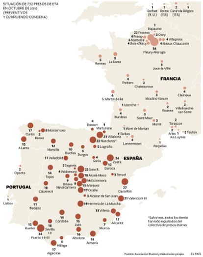 Gráfico de los presos de ETA.