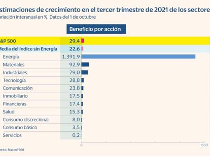 Las firmas del S&P frenarán beneficios y afrontan en sus márgenes la crisis energética