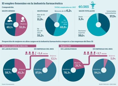 Tituladas farmacia