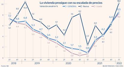 Vivienda