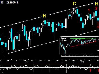 Mensaje en una botella del Euro Stoxx