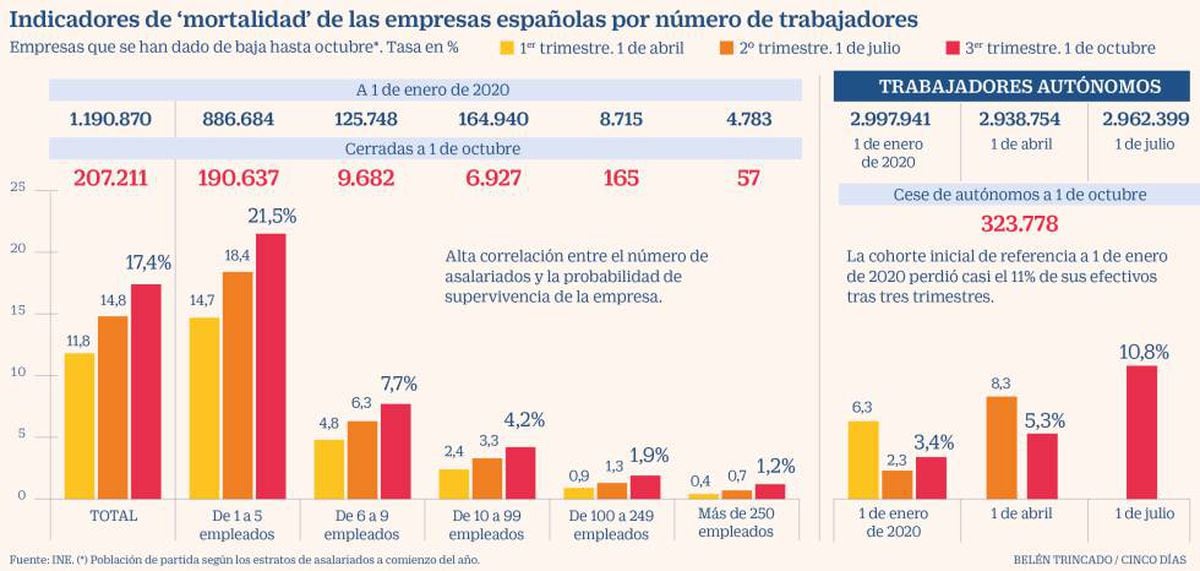 cincodias.elpais.com