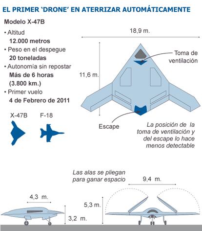 Fuente: Northrop Grumman.