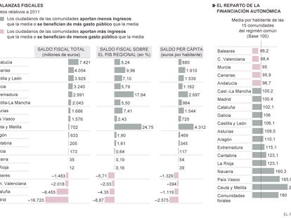 Fuente: Ministerio de Economía y Competitividad.