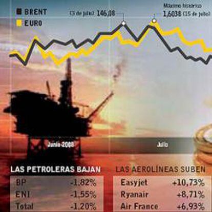 El fuerte descenso del petróleo impulsa las Bolsas europeas