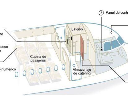 La ruta del avión, el protocolo de acceso a la cabina del piloto, la grabación de la caja negra...