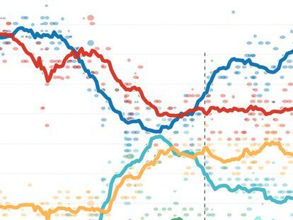 Las agitadas encuestas de Reino Unido