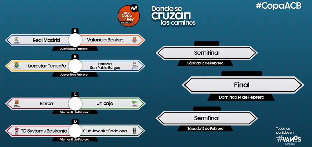 Cruces de la Copa del Rey de baloncesto: Real Madrid ...