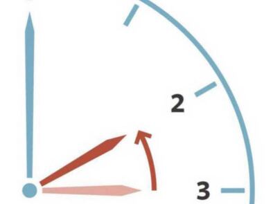 Cambio Horario En El Pais
