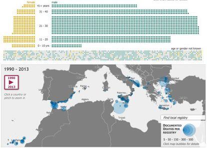 Visualización de datos de los inmigrantes fallecidos cuando intentaban llegar a Europa por la frontera sur. Pincha en la imagen para acceder a la web.