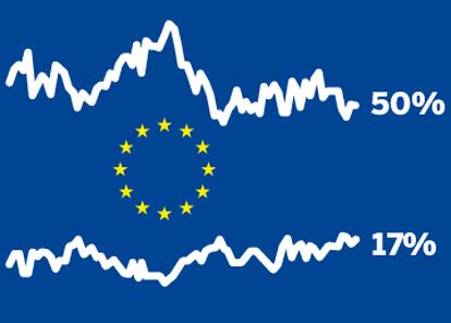 Valoración de los europeos sobre su vinculación con la UE