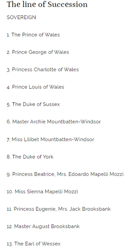 Los 13 primeros puestos de la línea de sucesión al trono británico, en una imagen de su web del 8 de marzo de 2023.