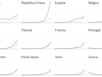 España es el tercer país de Europa con más mortalidad por el virus desde julio