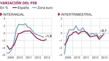 Fuentes: BCE, INE y Banco de España.