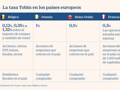 La opa sobre BME despeja las dudas sobre la puesta en marcha de la tasa Tobin