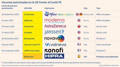 La vacuna española del Covid competirá con Pfizer: según Hipra es más eficaz, más segura y más barata