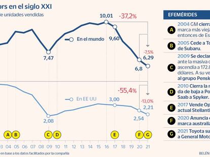 General Motors en el siglo XXI