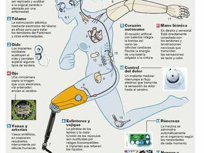 Mitad humano, mitad máquina