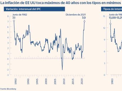 El Ibex modera las subidas y se aleja de los 8.800 tras el IPC estadounidense