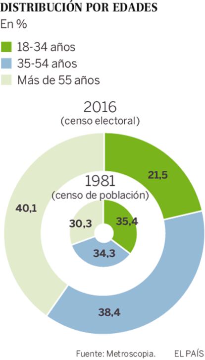 Sondeo realizado con 1.200 entrevistas, estratificadas por la intersección hábitat/Comunidad Autónoma y distribuidas en el total de cada región, con cuotas de sexo y edad aplicadas a la persona entrevistada. Para un nivel de confianza del 95,5% y en p=q=50, el margen de error de los datos referidos al total de la muestra es de ±2,9 puntos. La recogida de información y el tratamiento de la misma han sido llevados a cabo íntegramente en Metroscopia. El trabajo de campo se ha realizado entre los días los días 7 y 8 de junio.