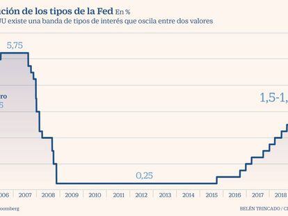 La Fed baja los tipos por tercera vez en el año pero sugiere una pausa