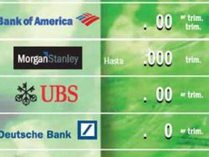 Bank of America y WestLB, nuevas víctimas de las 'subprime'