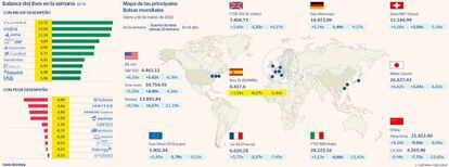 Mapa de las principales Bolsas mundiales y balance del Ibex en la semana