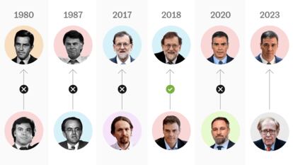 Moción de censura