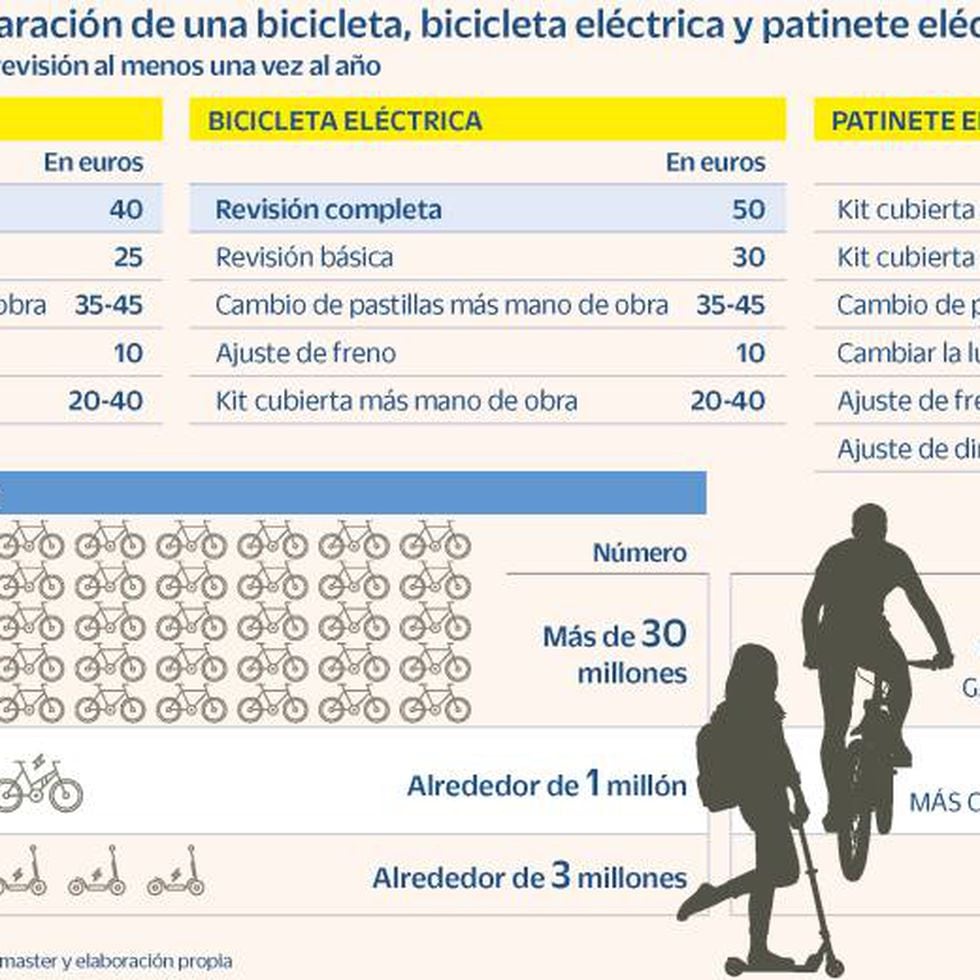 Taller bicicletas discount el corte ingles