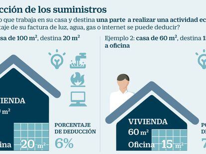 Deducción de suministros de los autónomos